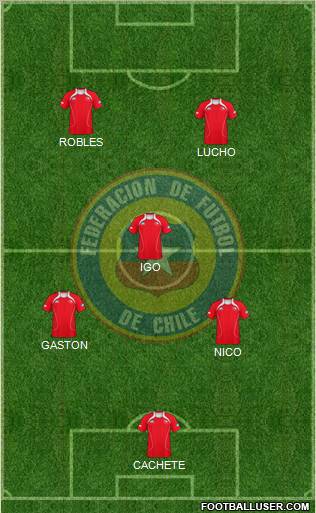 Chile Formation 2012