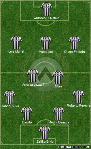 Udinese Formation 2012