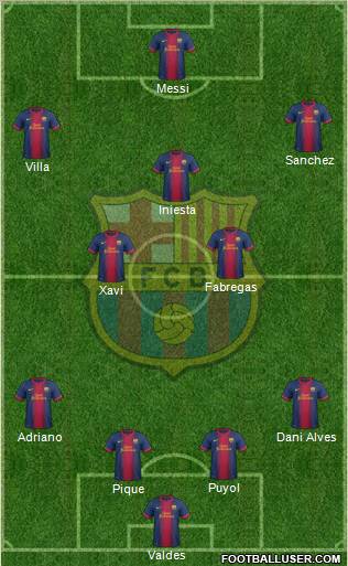 F.C. Barcelona Formation 2012