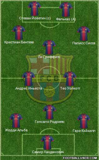 F.C. Barcelona Formation 2012