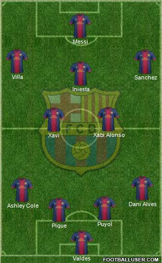 F.C. Barcelona Formation 2012