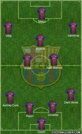 F.C. Barcelona Formation 2012