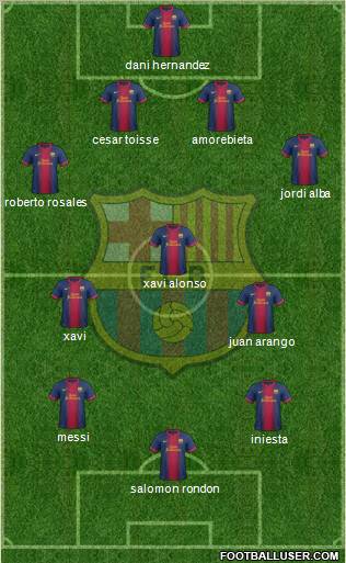 F.C. Barcelona Formation 2012