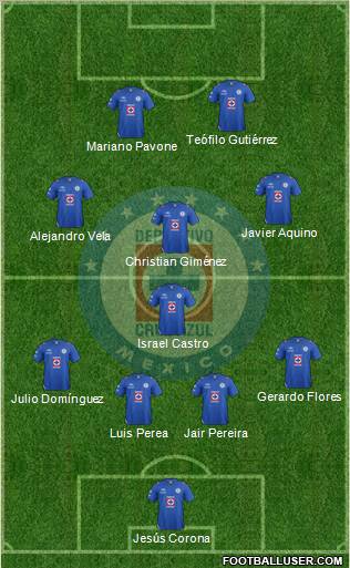 Club Deportivo Cruz Azul Formation 2012