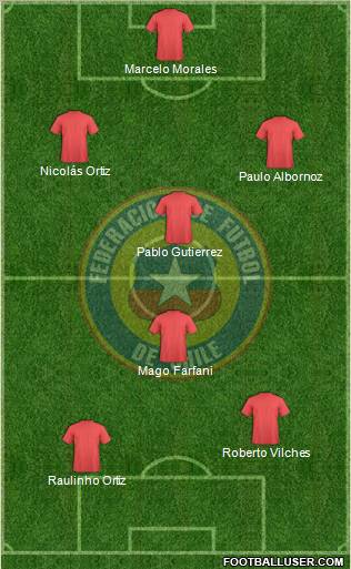 Chile Formation 2012