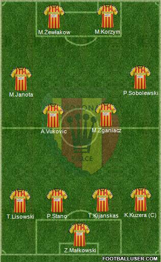 Korona Kielce Formation 2012