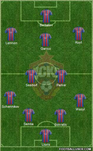 CSKA Moscow Formation 2012