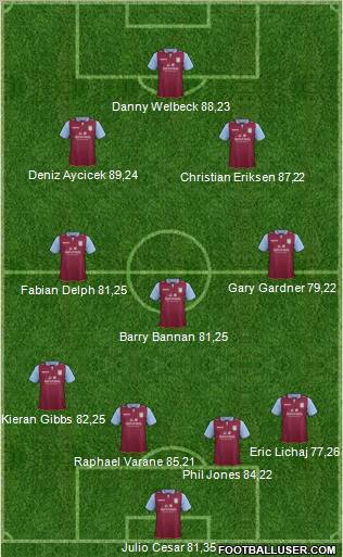 Aston Villa Formation 2012