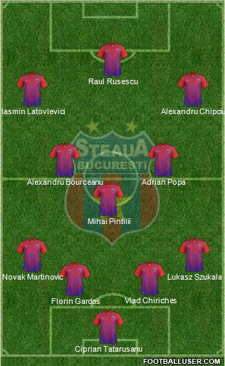 FC Steaua Bucharest Formation 2012