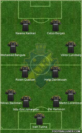 AIK Formation 2012