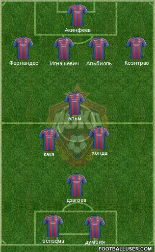 CSKA Moscow Formation 2012