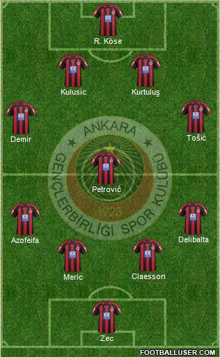 Gençlerbirligi Formation 2012