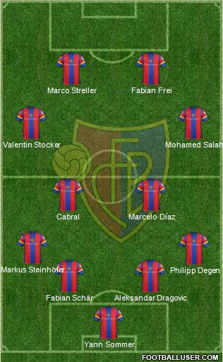 FC Basel Formation 2012