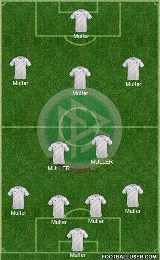 Germany Formation 2012