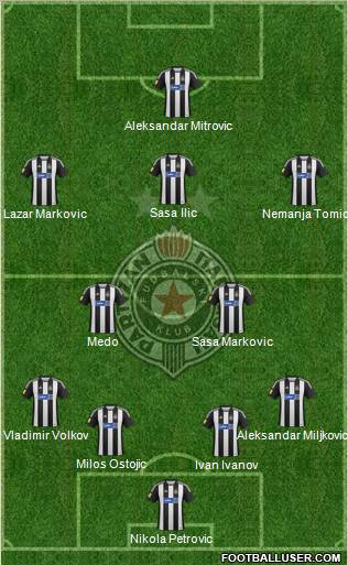 FK Partizan Beograd Formation 2012