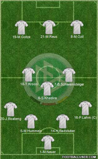 Germany Formation 2012