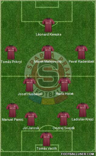 Sparta Prague Formation 2012