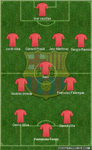 F.C. Barcelona Formation 2012