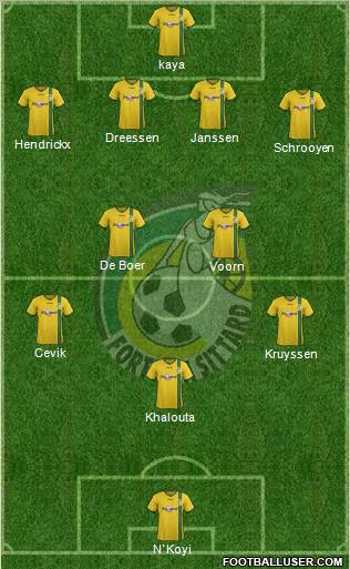 Fortuna Sittard Formation 2012