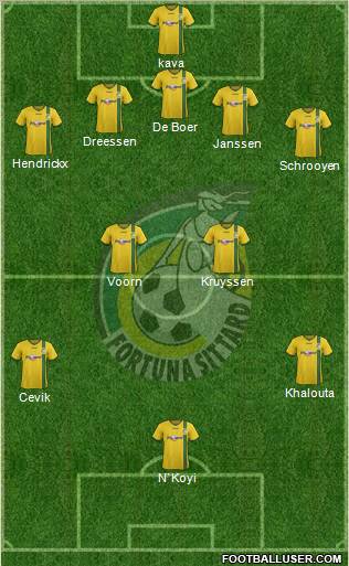 Fortuna Sittard Formation 2012