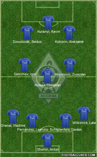 Dinamo Moscow Formation 2012