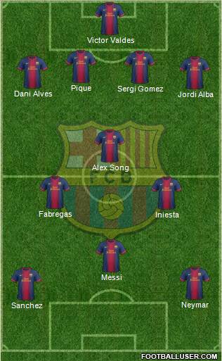 F.C. Barcelona Formation 2012