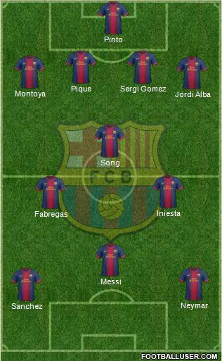 F.C. Barcelona Formation 2012