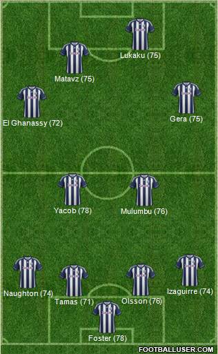 West Bromwich Albion Formation 2012