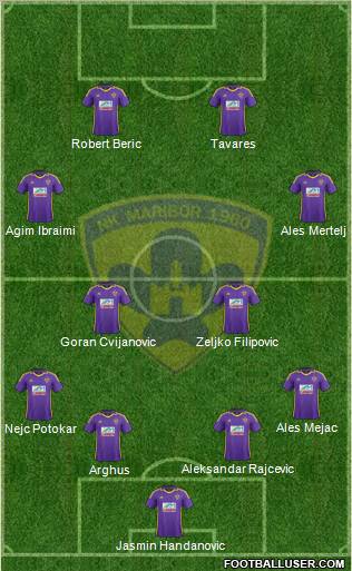 NK Maribor Formation 2012