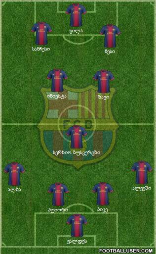 F.C. Barcelona Formation 2012