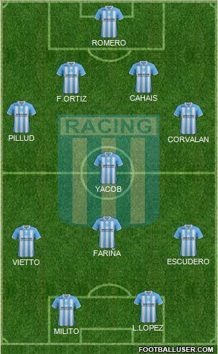 Racing Club Formation 2012