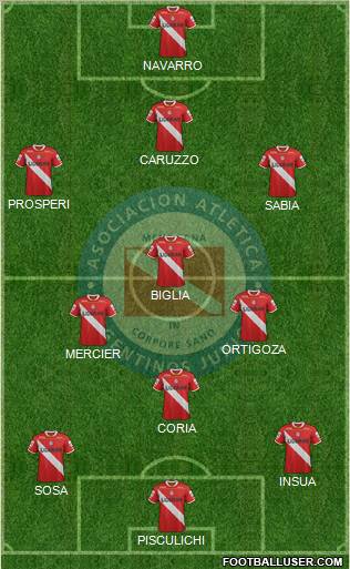 Argentinos Juniors Formation 2012