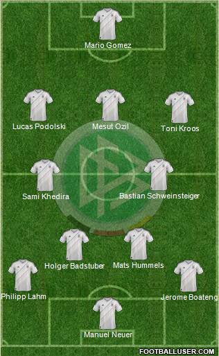 Germany Formation 2012