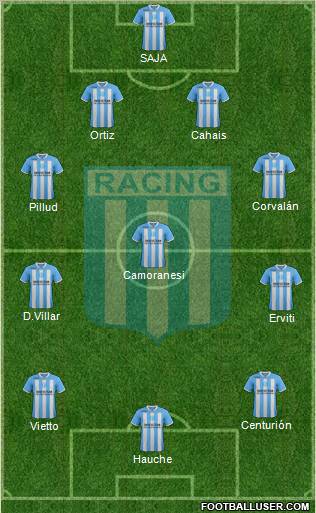 Racing Club Formation 2012