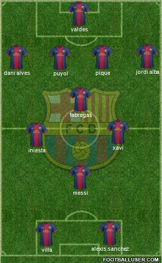 F.C. Barcelona Formation 2012