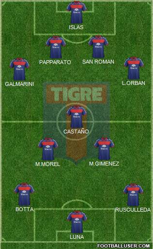 Tigre Formation 2012