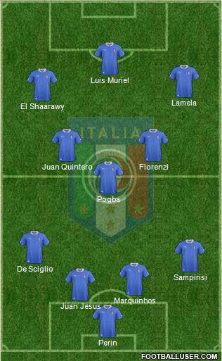 Italy Formation 2012