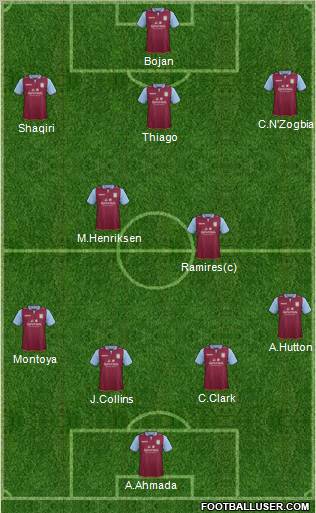 Aston Villa Formation 2012