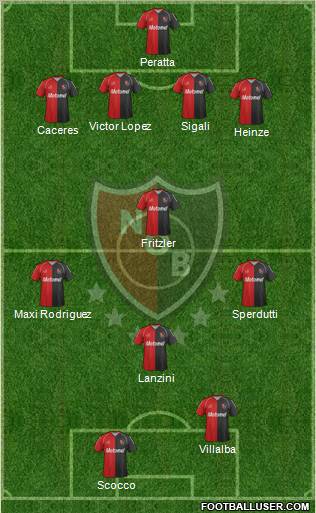 Newell's Old Boys Formation 2012