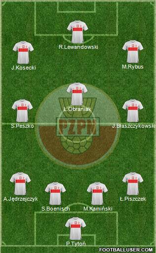 Poland Formation 2012