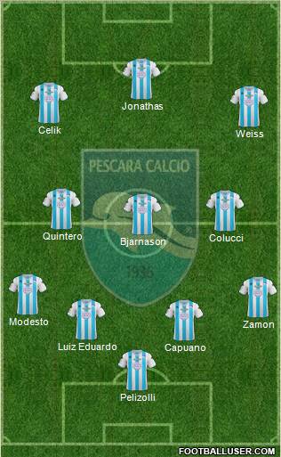 Pescara Formation 2012