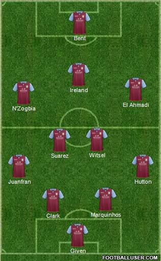 Aston Villa Formation 2012