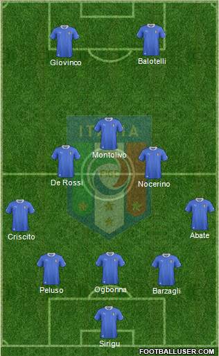 Italy Formation 2012