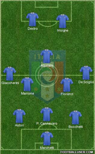 Italy Formation 2012