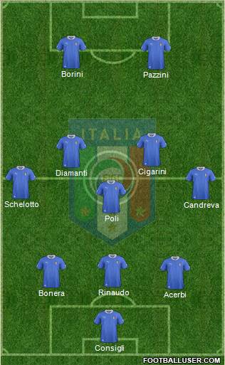 Italy Formation 2012