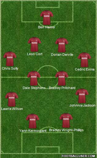 Charlton Athletic Formation 2012