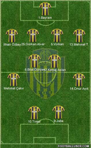 MKE Ankaragücü Formation 2012