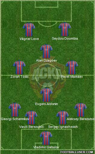 CSKA Moscow Formation 2012