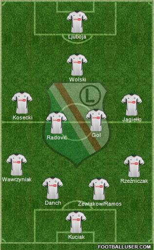 Legia Warszawa Formation 2012