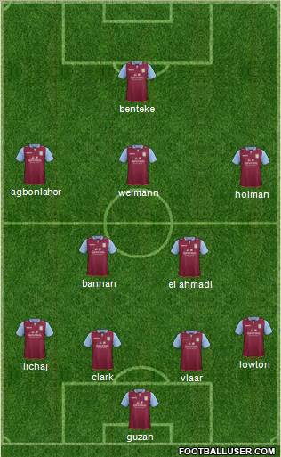 Aston Villa Formation 2012